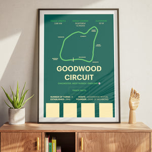 Goodwood Circuit - Corsa Series