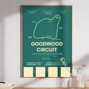 Goodwood Circuit - Corsa Series