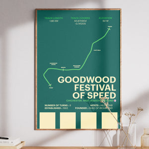 Goodwood Festival of Speed - Corsa Series