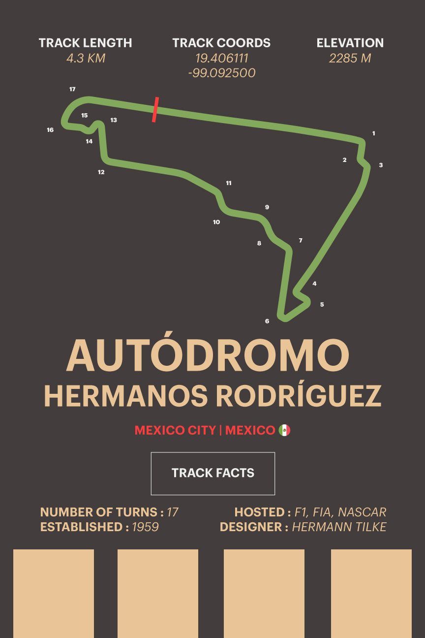 Autodromo Hermanos Rodriguez - Corsa Series
