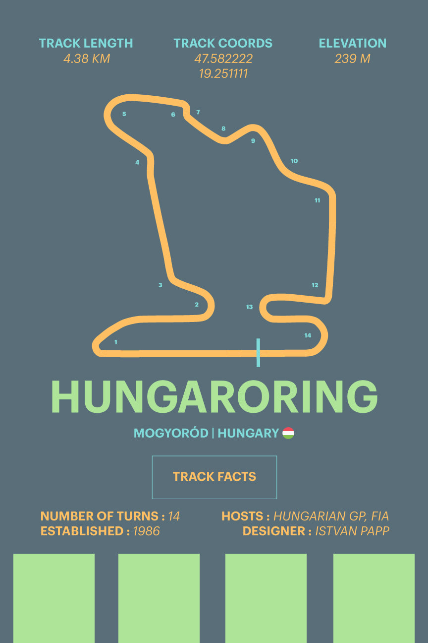Hungaroring - Corsa Series