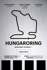 Hungaroring - Corsa Series - Raw Metal