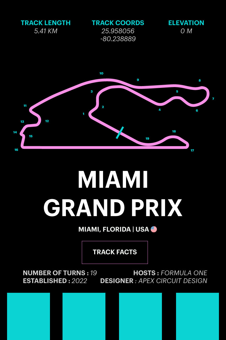 Miami Grand Prix - Corsa Series