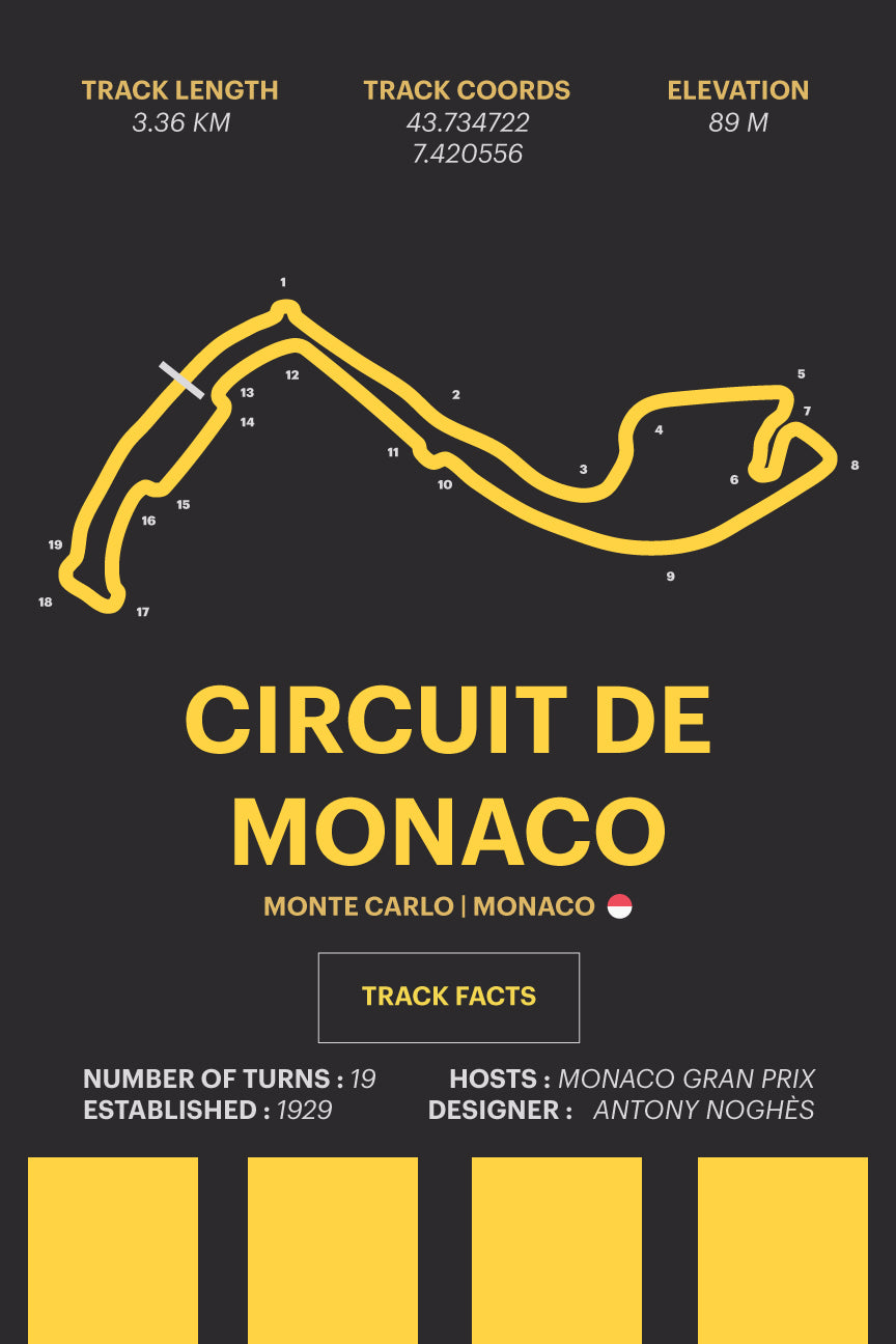 Monaco - Corsa Series