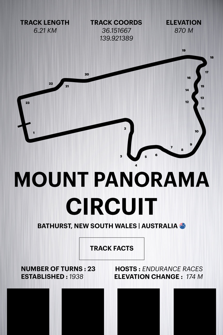 Mount Panorama Circuit - Corsa Series - Raw Metal