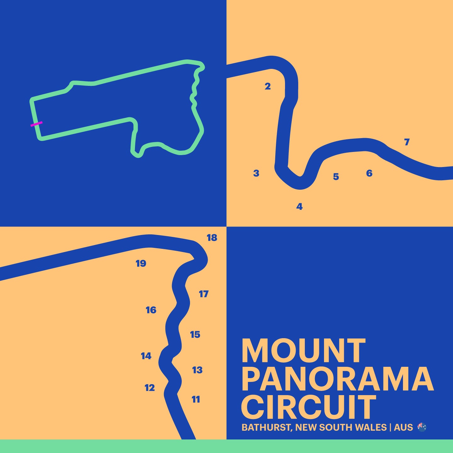 Mount Panorama Circuit - Garagista Series