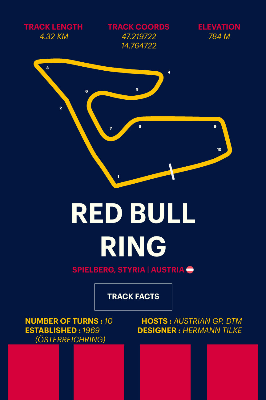 Red Bull Ring - Corsa Series